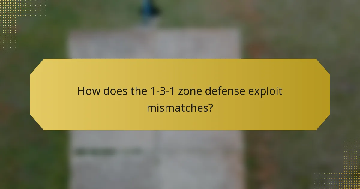 How does the 1-3-1 zone defense exploit mismatches?