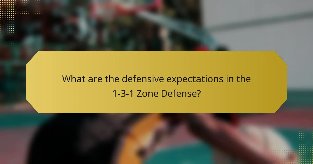 What are the defensive expectations in the 1-3-1 Zone Defense?